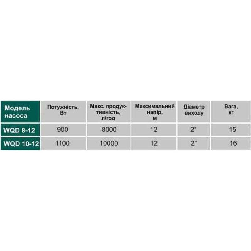 Фекальний насос VOLKS pumpe WQD10-12 1.1кВт