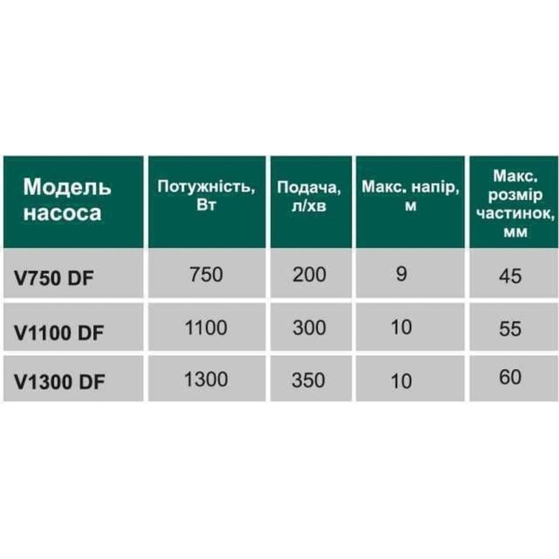 Фекальний насос з подрібнювачем VOLKS V1300 DF 1,3 кВт