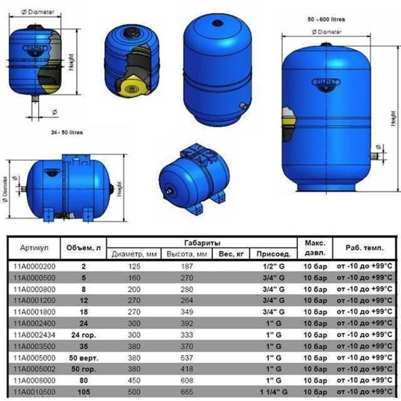 Гідроаккумулятор з фіксованою мембраною 50 л ZILMET HYDRO-pro 10bar горизонтальний ( 11A0005002 )