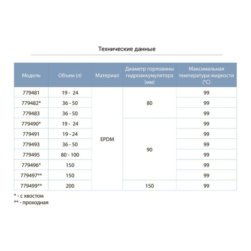 Мембрана для гідроакумулятора Aquatica Ø90мм 19-24л EPDM (779510)