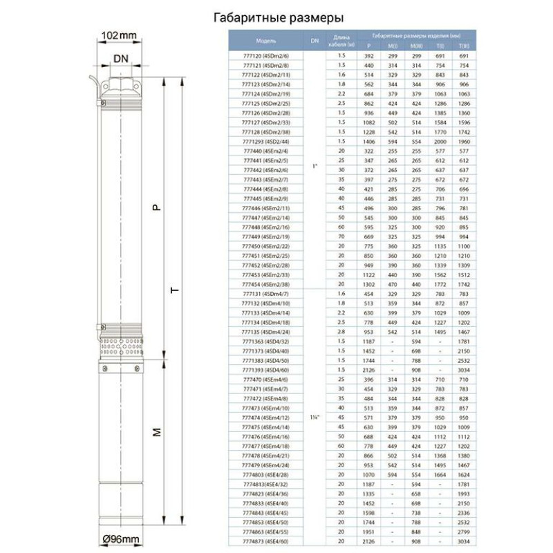 Насос Dongyin 7771343 Центробежный 380В 1.5кВт H 131(93)м Q 100(67)л/мин Ø102мм (4SD4/18)