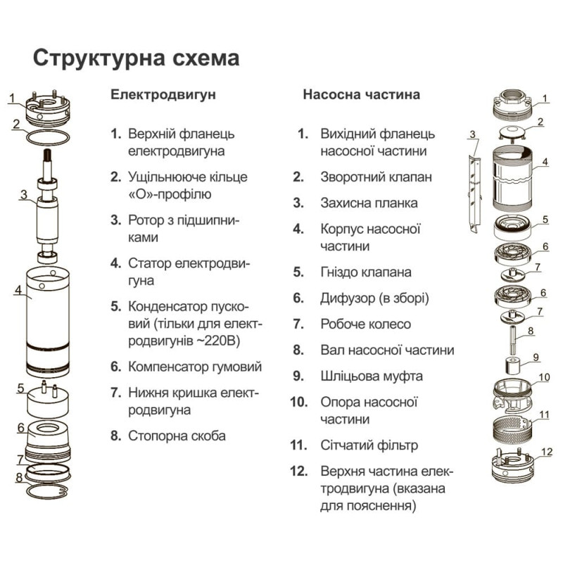 Насос Dongyin 777448 Центробежный 0.75кВт H 113(92)м Q 55(30)л/мин Ø102мм 60м кабеля (4SEm2/16)