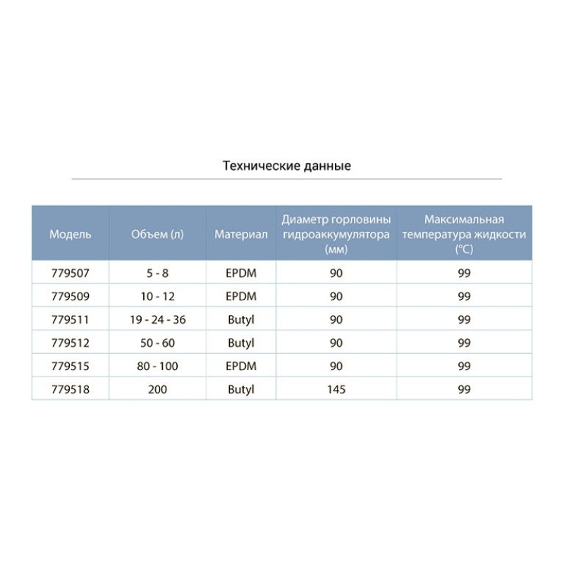 Мембрана для гідроакумулятора Aquatica з хвостом Ø90мм 80-100л EPDM (779515)
