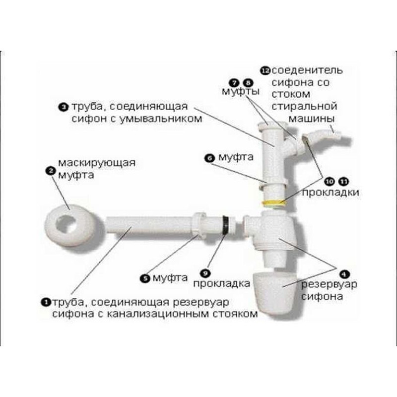 Сифон для раковини 1 1/4"х1 1/4" з відводом, пластик білий бутил VIEGA 326319