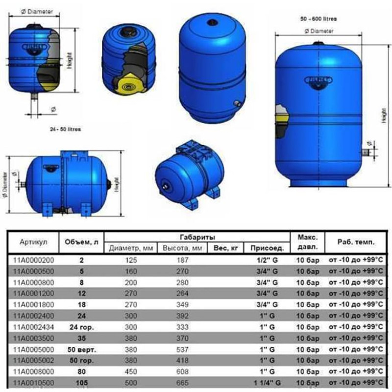 Гідроаккумулятор з фіксованою мембраною 12л ZILMET HYDRO-pro 10bar ( 11A0001200 )