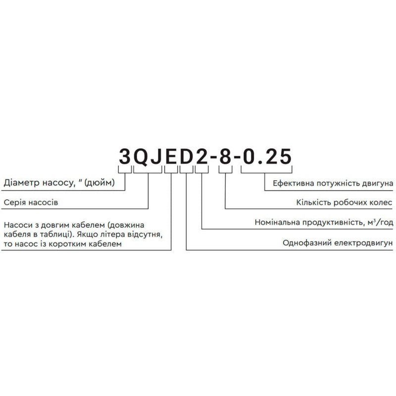 Насос Aquatica 778444 Відцентровий 0.92кВт H 105(82)м Q 55(35)л/хв Ø102мм 50м кабелю (4QJED3-15-0.92)
